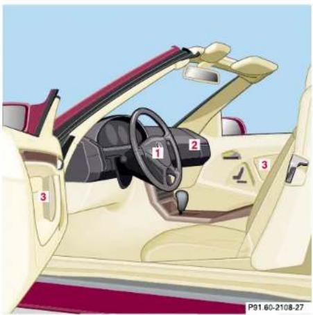 Mercedes-Benz SL-Class (2002) - Emergency tensioning retractor (ETR) - 1