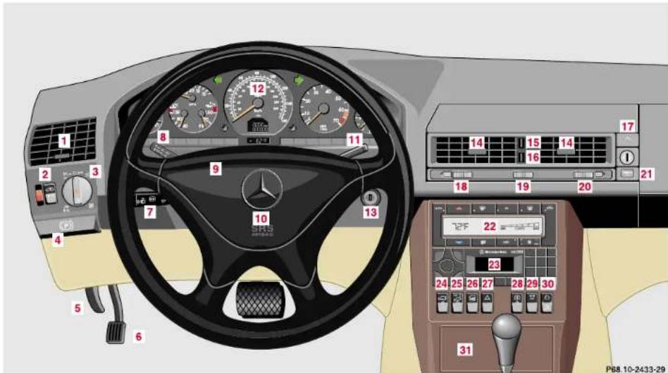 Mercedes-Benz SL-Class (2002) - 20Instruments and controls - 2