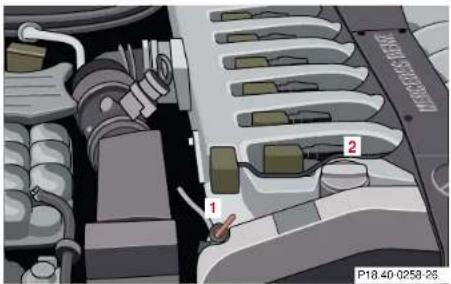 Mercedes-Benz SL-Class (2002) - Automatic transmission fluid level - 2