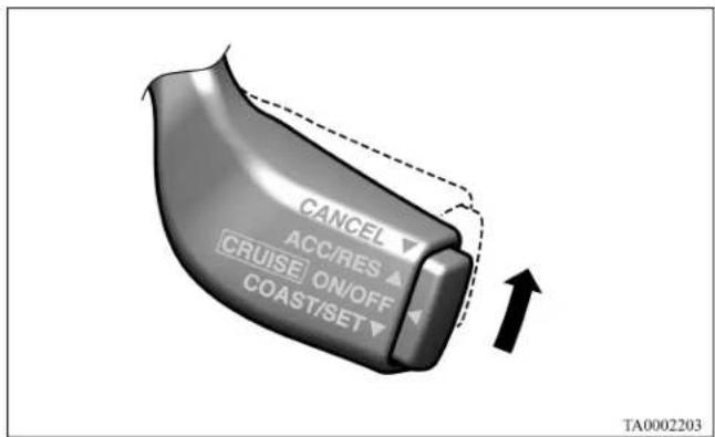 CANCEL ACC/RES CRUISE ON/OFF COAST/SET TA0002203