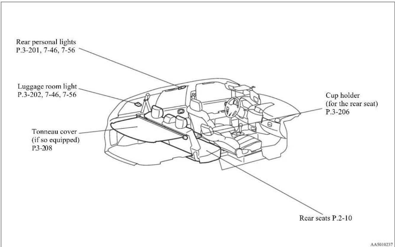 Rear personal lights P.3-201, 7-46, 7-56 Luggage room light P.3-202, 7-46, 7-56 Tonneau cover (if so equipped) P3-208 Cup holder (for the rear seat) P.3-206 Rear seats P.2-10 AA5010237