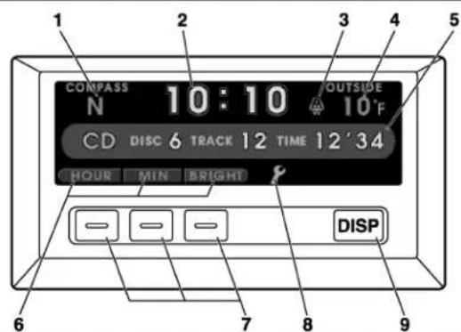 COMPASS N 10:10 OUTSIDE CD DISC 6 TRACK 12 TIME 12'34 HOUR MIN BRIGHT DISP 6 7 8 9 5