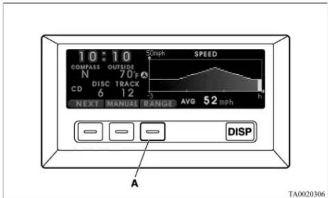 10:10 COMPASS OUTSIDE N 70°F CD DISC TRACK 6 12 NEXT MANUAL RANGE AVG 52 mph 50mph SPEED -3 h DISP A TA0020306