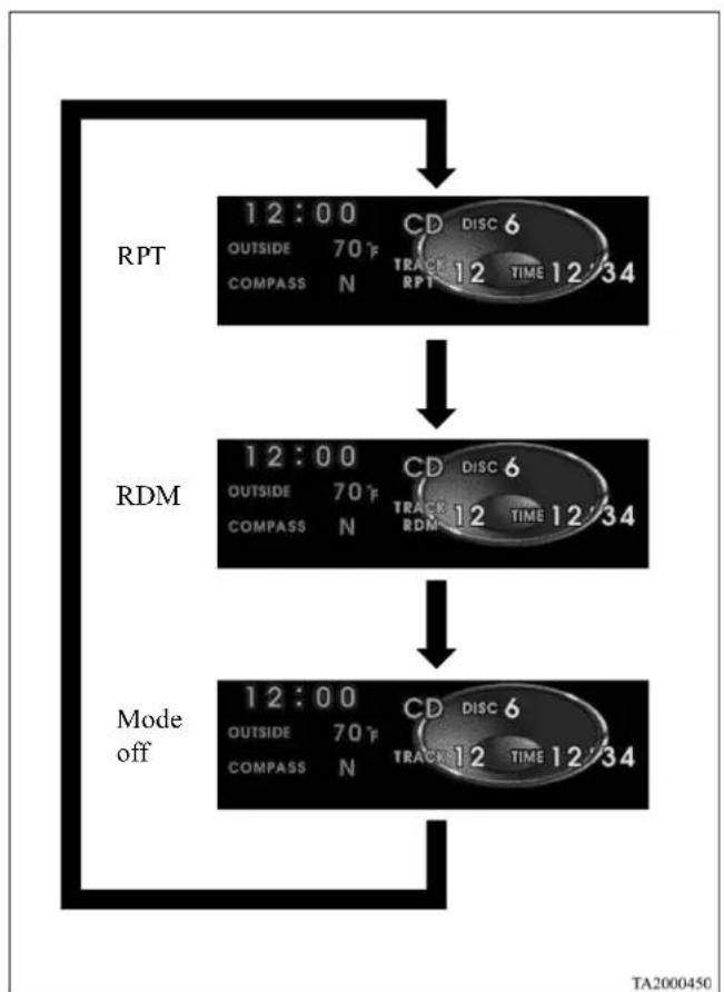 MITSUBISHI Endeavor (2010) - Comfort controls - 1