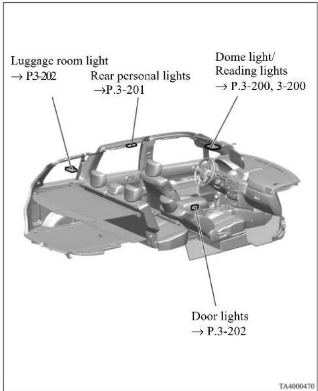 Luggage room light → P3-202 Rear personal lights →P.3-201 Dome light/ Reading lights → P.3-200, 3-200 Door lights → P.3-202 TA4000470