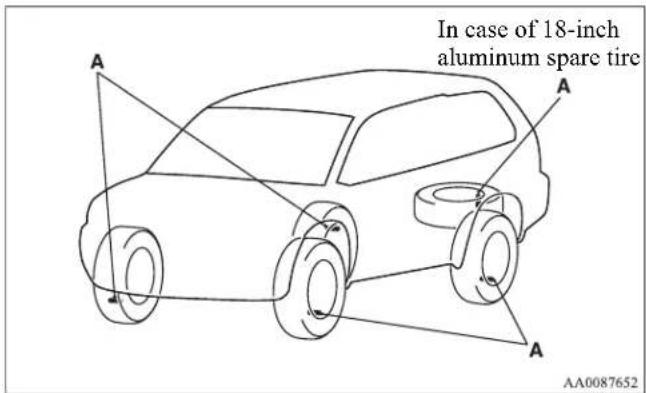 In case of 18-inch aluminum spare tire AA0087652