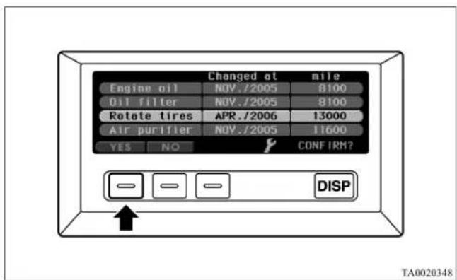Changed at mile Engine oil NOV./2005 8100 Oil filter NOV./2005 8100 Rotate tires APR./2006 13000 Air purifier NOV./2005 11600 YES NO CONFIRM? DISP TA0020348