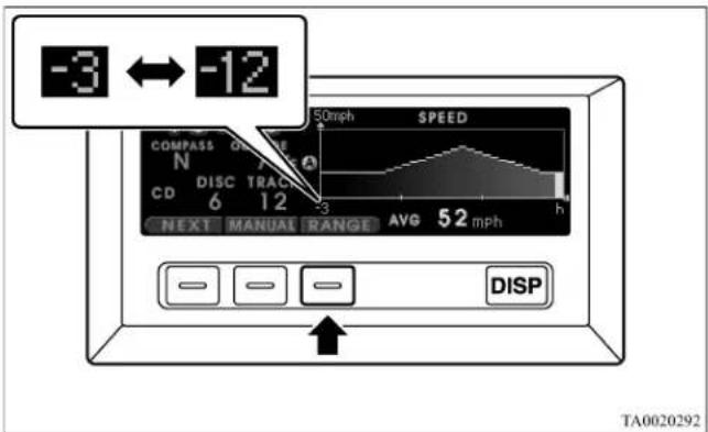 -3 ← -12 COMPASS ON N CD DISC TRACK 6 12 NEXT MANUAL RANGE AVG 52 mph SPEED 50mph H AVG 52 mph DISP TA0020292