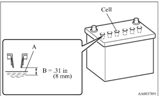 Cell A B = .31 in (8 mm) AA0037891