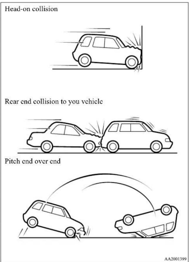 MITSUBISHI Endeavor (2010) - The side air bag and curtain air bag ARE NOT DESIGNED TO DEPLOY when ... - 1