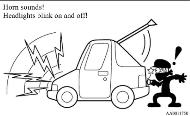 Horn sounds! Headlights blink on and off! AA0011750