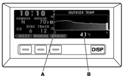 10:10 COMPASS OUTSIDE N 70°F CD DISC TRACK 6 12 NEXT MANUAL RANGE OUTSIDE TEMP 41°F DISP A B