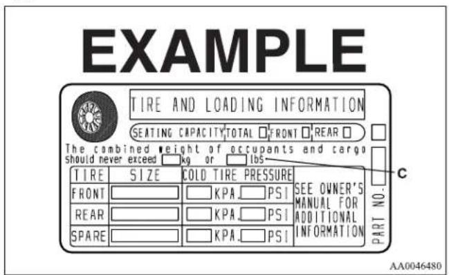 EXAMPLE TIRE AND LOADING INFORMATION SEATING CAPACITY TOTAL FRONT REAR The combined weight of occupants and cargo should never exceed kg or lbs TIRE SIZE COLD TIRE PRESSURE SEE OWNER'S FRONT KPA PSI MANUAL FOR REAR KPA PSI ADDITIONAL SPARE KPA PSI INFORMATION PART NO. AA0046480