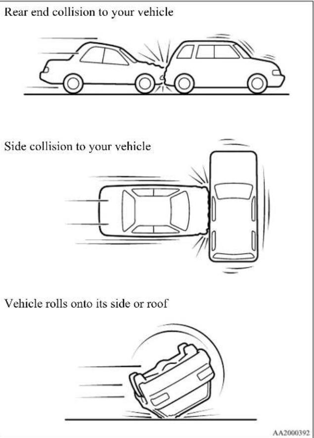 MITSUBISHI Endeavor (2010) - The front air bags ARE NOT DESIGNED TO DEPLOY when ... - 1
