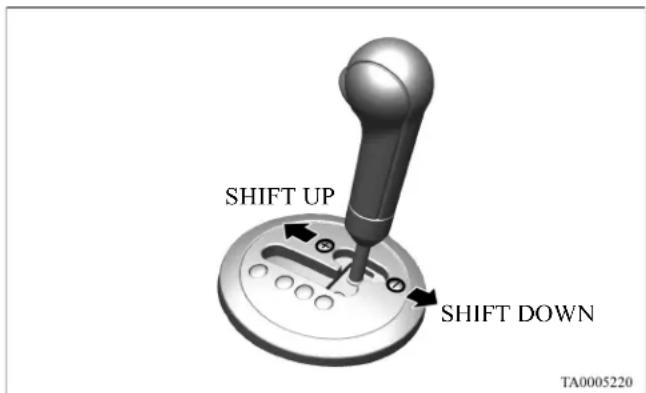 SHIFT UP SHIFT DOWN TA0005220