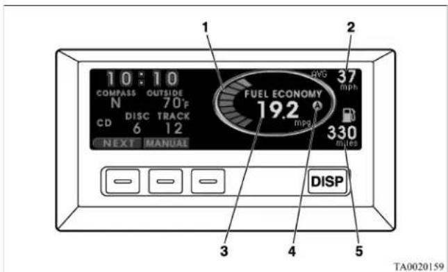 10:10 COMPASS OUTSIDE N 70°F CD DISC TRACK 6 12 NEXT MANUAL FUEL ECONOMY 19.2 mpg 330 miles DISP TA0020159