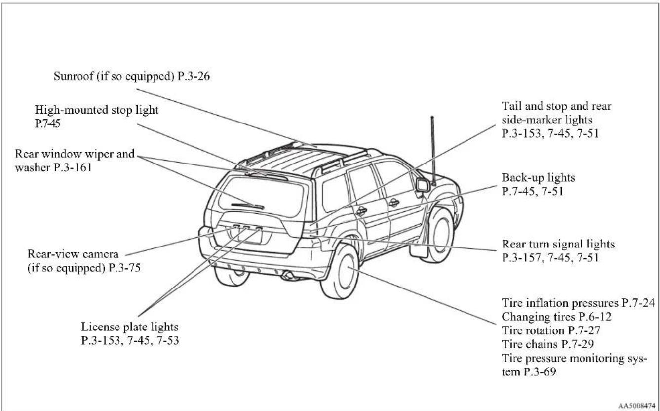 Sunroof (if so equipped) P.3-26 High-mounted stop light P.7-45 Rear window wiper and washer P.3-161 Rear-view camera (if so equipped) P.3-75 License plate lights P.3-153, 7-45, 7-53 Tail and stop and rear side-marker lights P.3-153, 7-45, 7-51 Back-up lights P.7-45, 7-51 Rear turn signal lights P.3-157, 7-45, 7-51 Tire inflation pressures P.7-24 Changing tires P.6-12 Tire rotation P.7-27 Tire chains P.7-29 Tire pressure monitoring sys- tem P.3-69 AA5008474