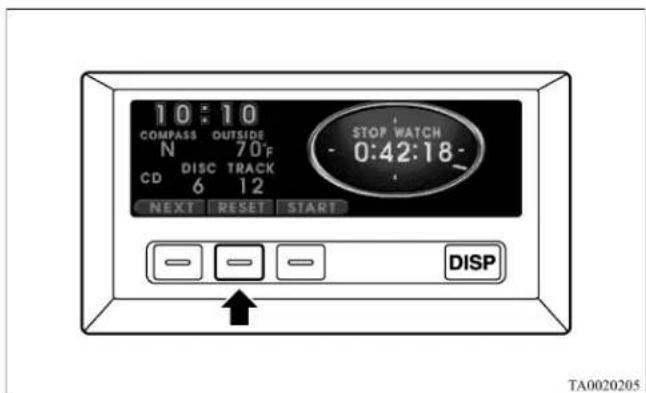 10:10 COMPASS OUTSIDE N 70°F CD DISC TRACK 6 12 NEXT RESET START STOP WATCH 0:42:18- DISP TA0020205