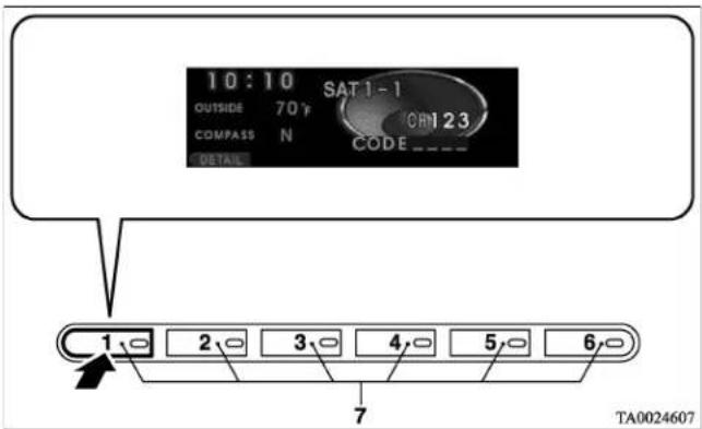 10:10 OUTSIDE 70°F COMPASS N DETAIL SAT1-1 CAN123 CODE ---- 1 2 3 4 5 6 TA0024607