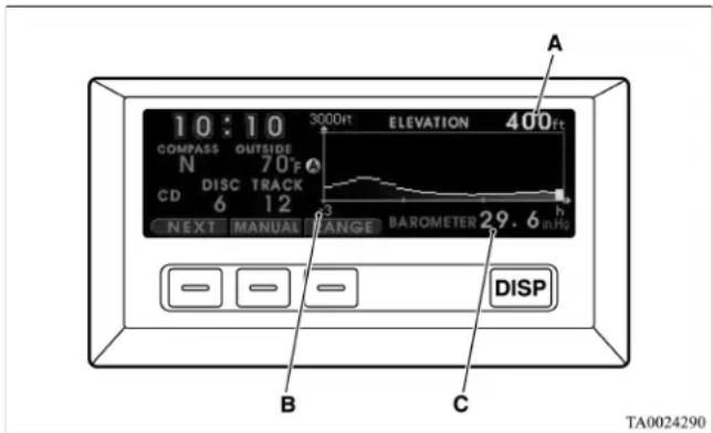 10:10 COMPASS OUTSIDE N 70°F CD DISC TRACK 6 12 NEXT MANUAL RANGE BAROMETER 29.6 mHg A ELEVATION 400ft 3000ft B C DISP TA0024290