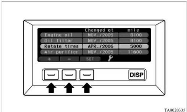 Changed at mile Engine oil NOV./2005 8100 Oil filter NOV./2005 8100 Rotate tires APR./2006 5000 Air purifier NOV./2005 11600 SET DISP TA0020335