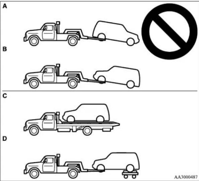 MITSUBISHI Endeavor (2010) - Towing Jacking up all-wheel drive vehicles - 1