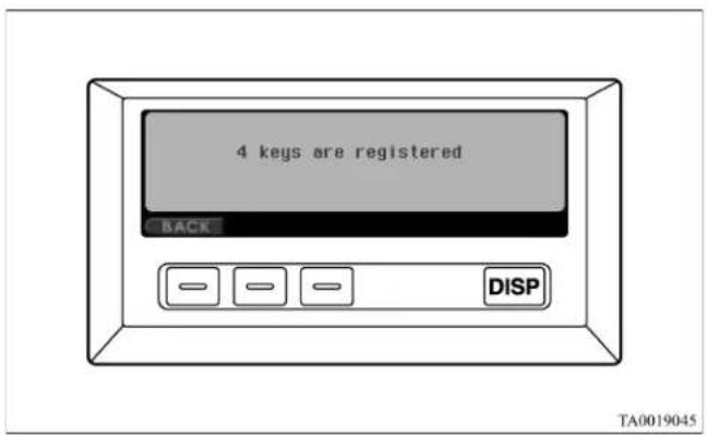 4 keys are registered BACK DISP TA0019045
