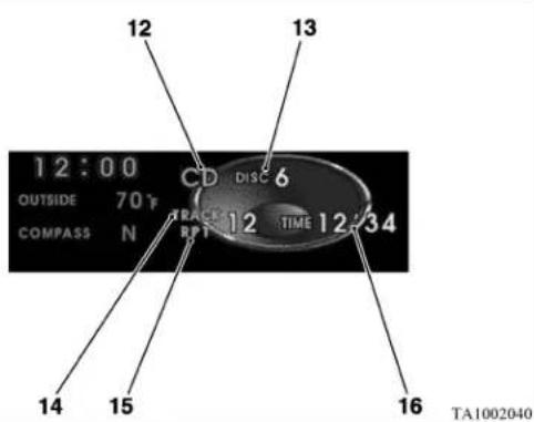 12:00 CD DISC 6 OUTSIDE 70° COMPASS N TRACK TIME 12/34 RPT 12 13 14 15 16 TA1002040
