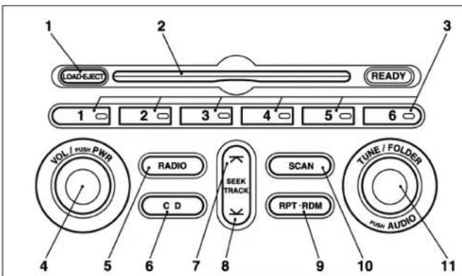 1 LOAD-EJECT 2 READY 3 1 2 3 4 5 6 VOL / PUSH PWR RADIO C D SEEK TRACK SCAN RPT-RDM TUNE / FOLDER PUSH AUDIO 4 5 6 7 8 9 10 11