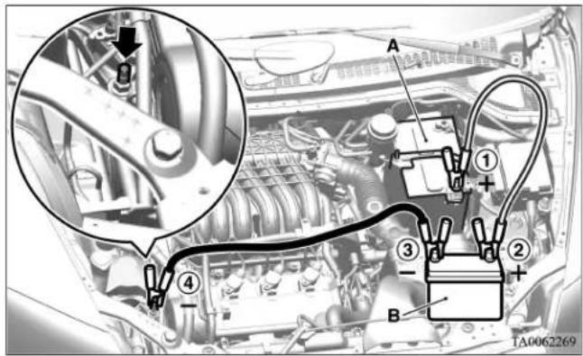 Technical diagram of an automotive engine showing labeled components and a magnified inset view with component A and B.