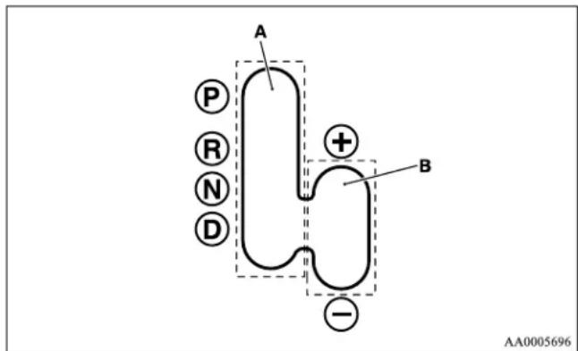 A P R N D + B - AA0005696