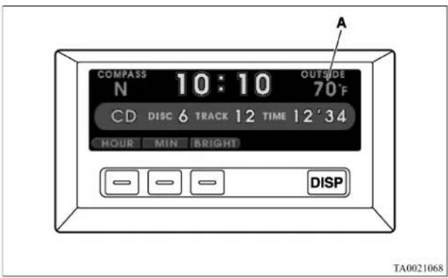 COMPASS N 10:10 OUTSIDE 70°F CD DISC 6 TRACK 12 TIME 12'34 HOUR MIN BRIGHT DISP TA0021068