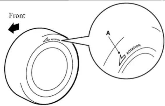 Front A ROTATION