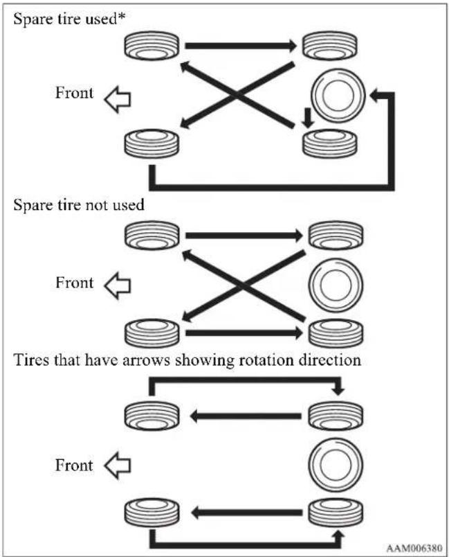 MITSUBISHI Endeavor (2010) - Tire rotation - 1