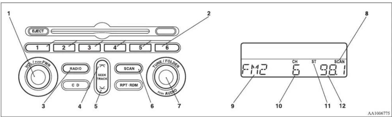 1 EJECT 2 1 2 3 4 5 6 VOL / PUSH PWR RADIO C D SEEK TRACK SCAN RPT·RDM TUNE / FOLDER FISH AUDIO 3 4 5 6 7 8 FM2 CH ST SCAN 9 10 11 12 AA1006775