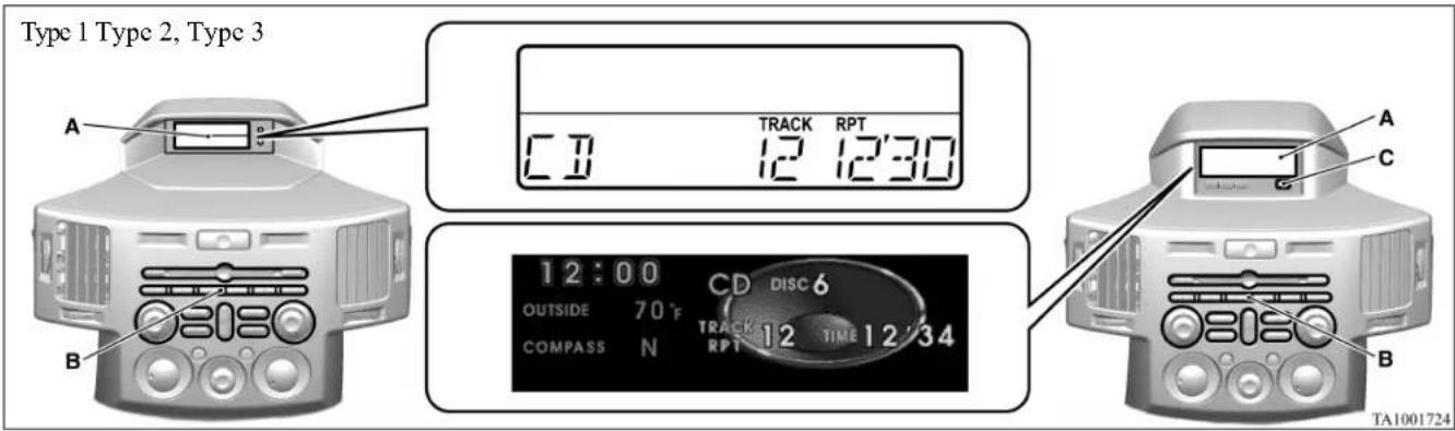 Type 1 Type 2, Type 3 A B CD TRACK RPT 12 12'30 12:00 CD DISC 6 OUTSIDE 70 °F TRACK TIME 12'34 COMPASS N RPT TA1001724