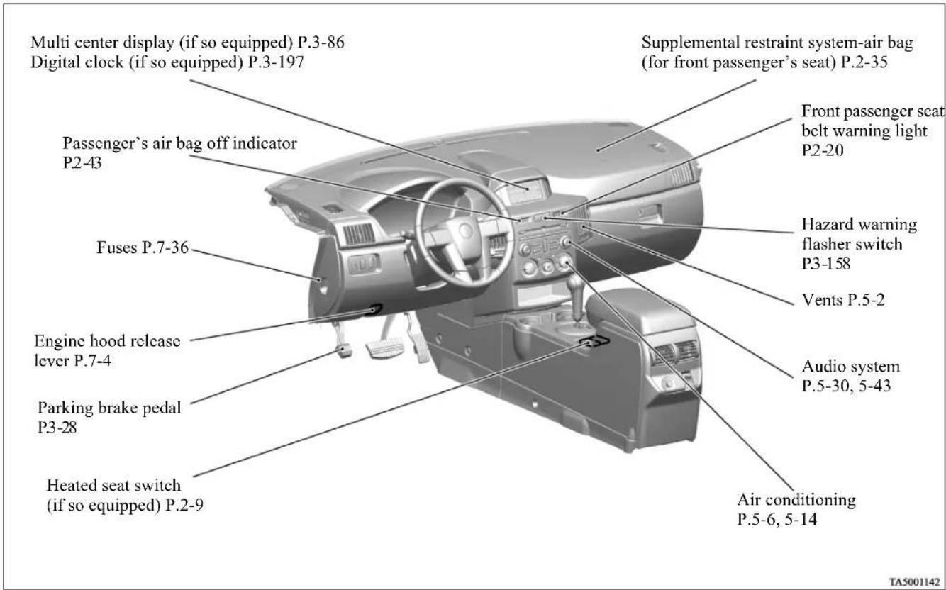 Multi center display (if so equipped) P.3-86 Digital clock (if so equipped) P.3-197 Passenger's air bag off indicator P2-43 Fuses P.7-36 Engine hood release lever P.7-4 Parking brake pedal P3-28 Heated seat switch (if so equipped) P.2-9 Supplemental restraint system-air bag (for front passenger's seat) P.2-35 Front passenger seat belt warning light P2-20 Hazard warning flasher switch P3-158 Vents P.5-2 Audio system P.5-30, 5-43 Air conditioning P.5-6, 5-14 TA5001142