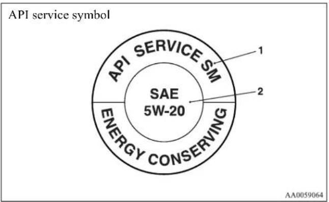 API service symbol API SERVICE SM SAE 5W-20 ENERGY CONSERVING 1 2 AA0059064