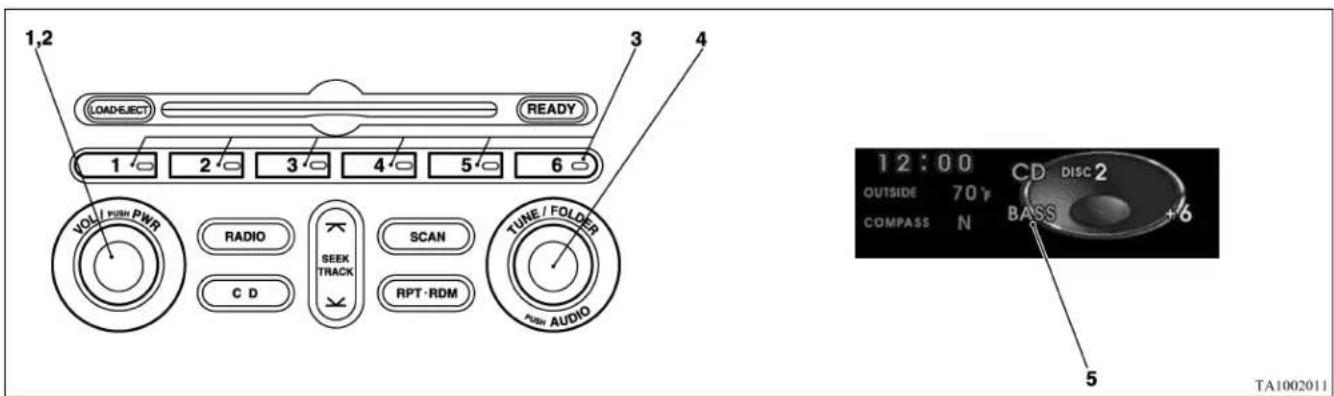 1,2 (LOADEJECT) 3 READY 1 2 3 4 5 6 VOLI PUSH PWR RADIO C D SEEK TRACK SCAN RPT-RDM TUNE / FOLDER PUSH AUDIO 12:00 CD DISC 2 OUTSIDE 70° COMPASS N BASS +6 TA1002011