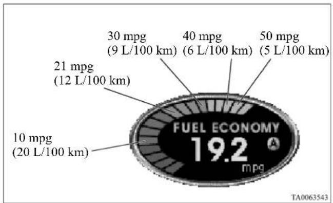 MITSUBISHI Endeavor (2010) - Momentary fuel economy - 1