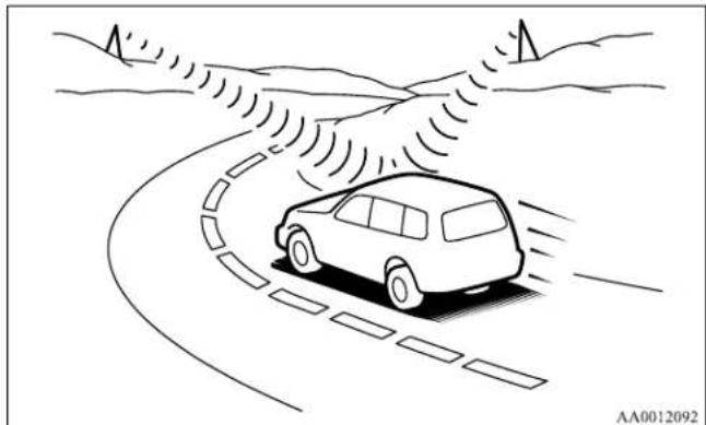 MITSUBISHI Endeavor (2010) - Cross modulation - 1