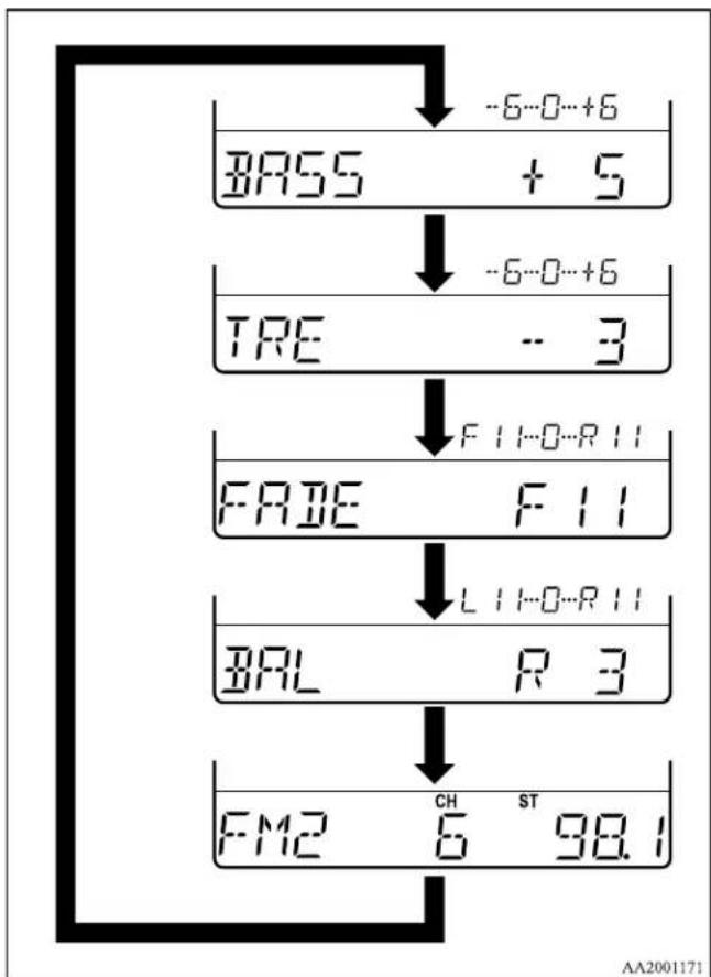 MITSUBISHI Endeavor (2010) - To adjust the tone - 1