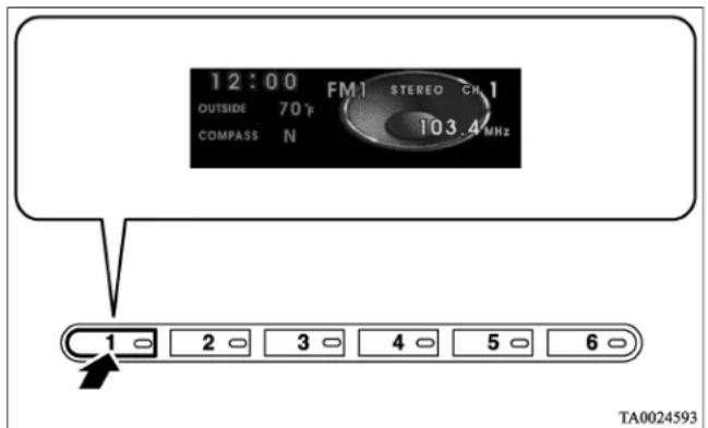 12:00 FM1 STEREO CH1 OUTSIDE 70°F COMPASS N 103.4MHz 1 2 3 4 5 6 TA0024593