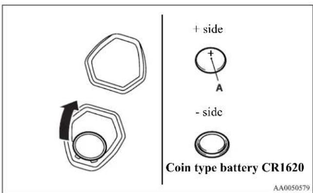 + side A - side Coin type battery CR1620 AA0050579