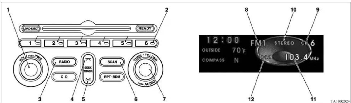 MITSUBISHI Endeavor (2010) - Radio control panel and display-Type 2 - 1
