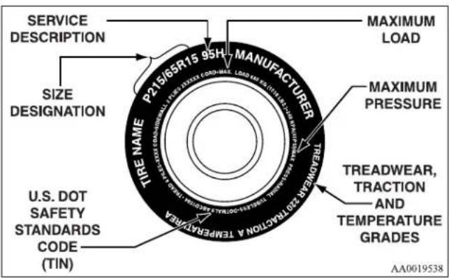 SERVICE DESCRIPTION SIZE DESIGNATION P215/65R15 95H MANUFACTURER TREAMER 30° TRACTION A TEMPERATURE TIRE NAME U.S. DOT SAFETY STANDARDS CODE (TIN) MAXIMUM LOAD MAXIMUM PRESSURE TREADWEAR, TRACTION AND TEMPERATURE GRADES AA0019538