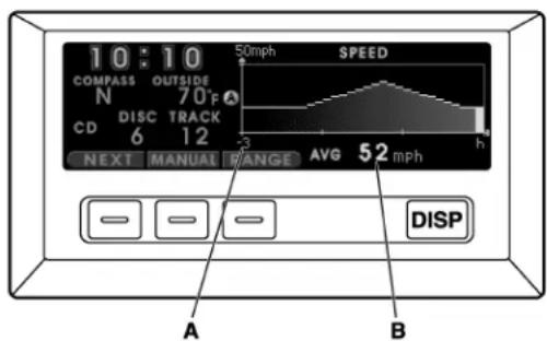 10:10 COMPASS OUTSIDE N 70°F CD DISC TRACK 6 12 NEXT MANUAL RANGE AVG 52 mph 50mph SPEED 3 h A B DISP