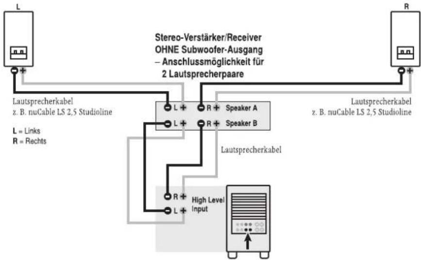 Nubert NuJubilee AW-35 - Anschlusshinweise Subwoofer/Satelliten-Kombinationen - 2