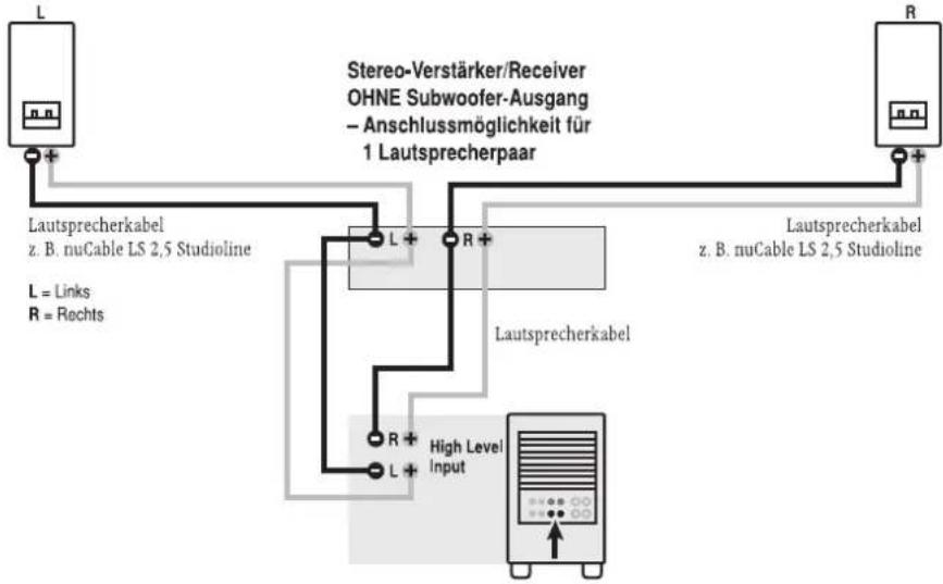 Nubert NuJubilee AW-35 - Anschlusshinweise Subwoofer/Satelliten-Kombinationen - 1