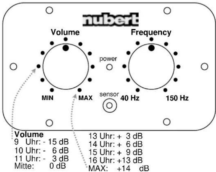 Nubert NuBox AW-441 - Regler und Schalter: - 1